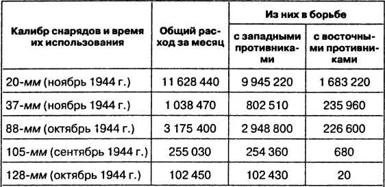 Провал блицкрига. Почему Вермахт не взял Москву?