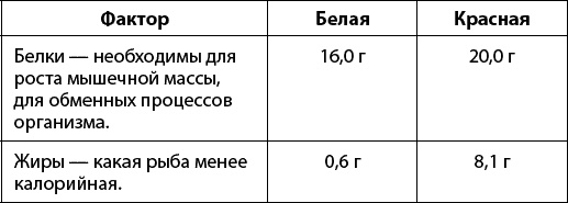 Тайная сила продуктов