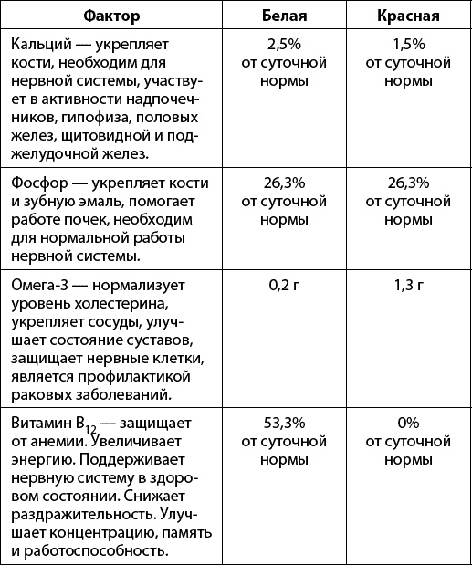 Тайная сила продуктов