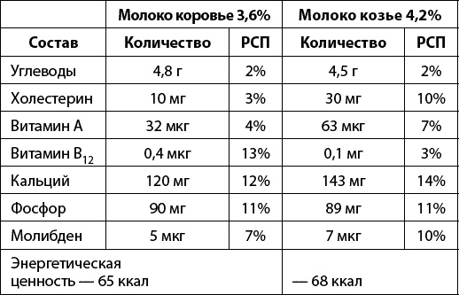 Тайная сила продуктов