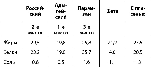 Тайная сила продуктов