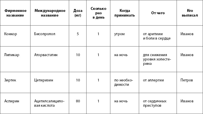 О самом главном с Сергеем Агапкиным. Ваш семейный доктор