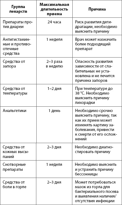 О самом главном с Сергеем Агапкиным. Ваш семейный доктор