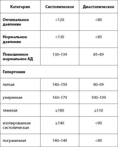 О самом главном с Сергеем Агапкиным. Ваш семейный доктор