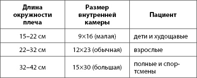 О самом главном с Сергеем Агапкиным. Ваш семейный доктор