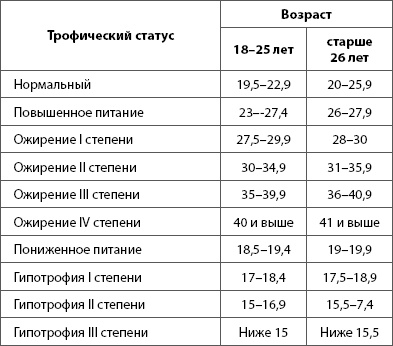 О самом главном с Сергеем Агапкиным. Ваш семейный доктор