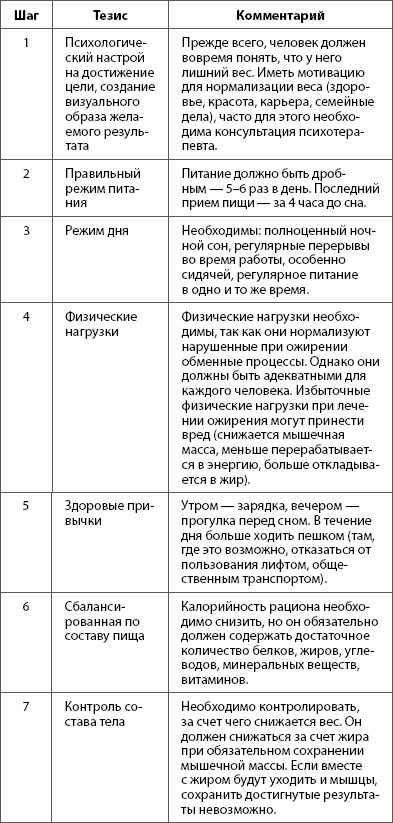 О самом главном с Сергеем Агапкиным. Ваш семейный доктор