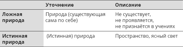 Указывая великий путь. Махамудра. Этапы медитации