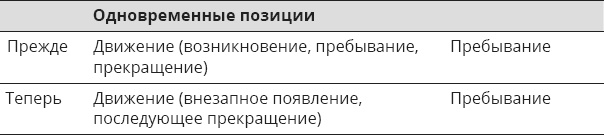 Указывая великий путь. Махамудра. Этапы медитации