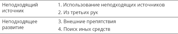 Указывая великий путь. Махамудра. Этапы медитации