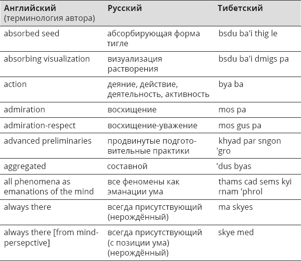 Указывая великий путь. Махамудра. Этапы медитации