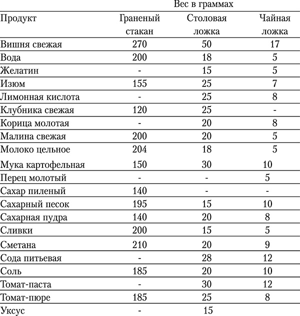 Консервирование и лучшие рецепты опытных садоводов и огородников