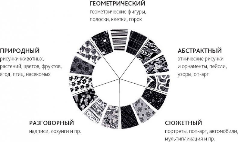 Маленькие секреты большого гардероба