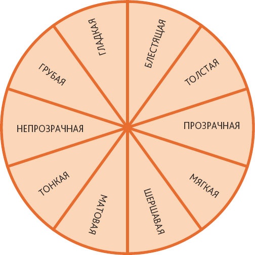 Маленькие секреты большого гардероба