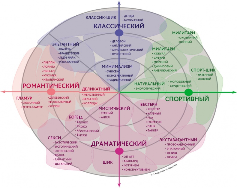 Маленькие секреты большого гардероба