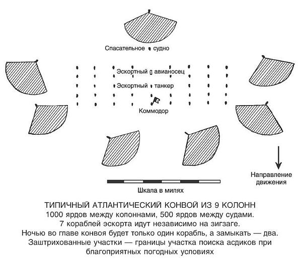 Битва за Атлантику. Эскорты кораблей британских ВМС. 1939-1945