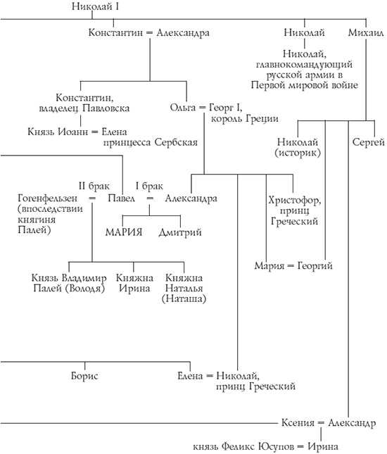 Воспоминания великой княжны. Страницы жизни кузины Николая II. 1890-1918