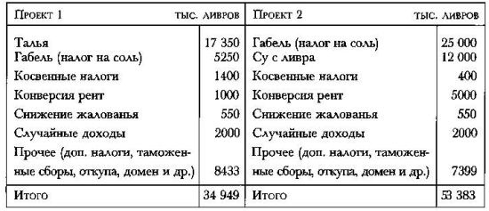 Политическое завещание. Принципы управления государством