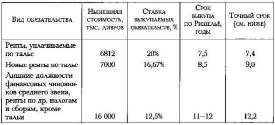 Политическое завещание. Принципы управления государством