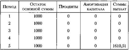 Политическое завещание. Принципы управления государством