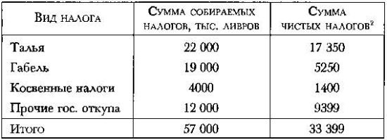 Политическое завещание. Принципы управления государством