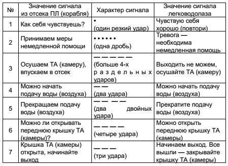 Морские дьяволы. Из жизни водолазов-разведчиков Балтийского флота ВМФ