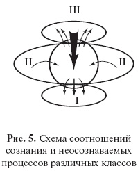 Введение в общую психологию: курс лекций