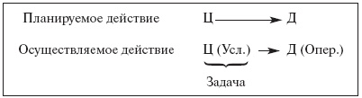 Введение в общую психологию: курс лекций