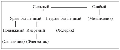 Введение в общую психологию: курс лекций