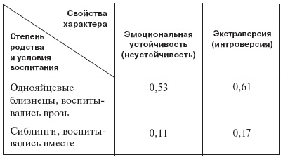 Введение в общую психологию: курс лекций