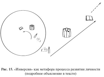 Введение в общую психологию: курс лекций