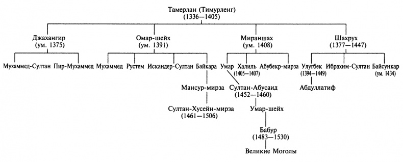 Тамерлан