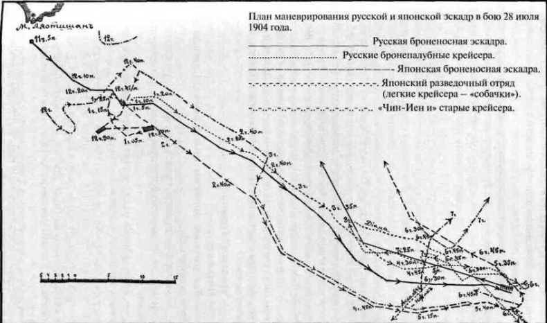 Трагедия Цусимы