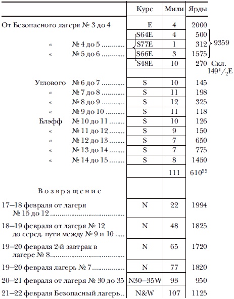 Экспедиция к Южному полюсу