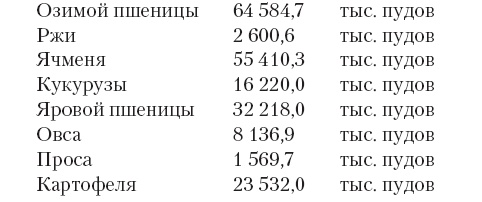 Три года революции и гражданской войны на Кубани