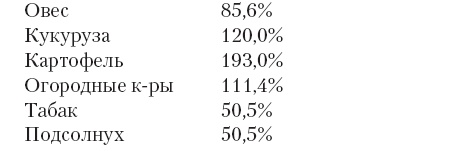 Три года революции и гражданской войны на Кубани