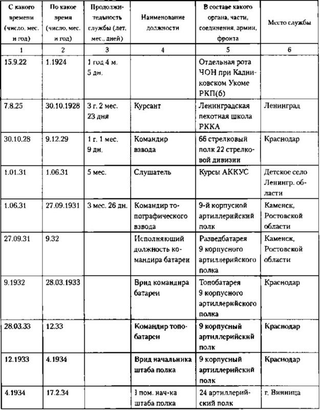 Записки из чемодана. Тайные дневники первого председателя КГБ, найденные через 25 лет после его смерти