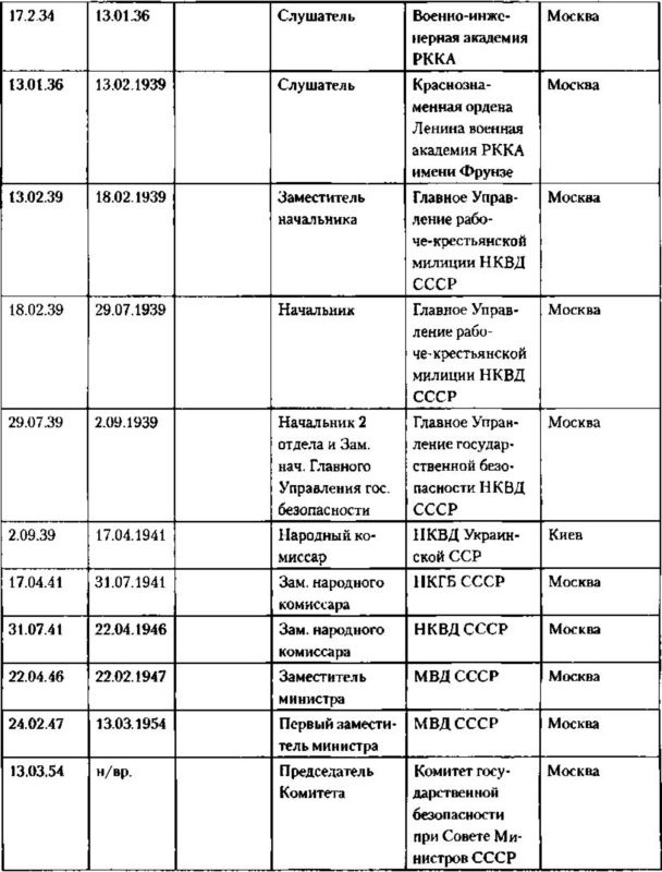 Записки из чемодана. Тайные дневники первого председателя КГБ, найденные через 25 лет после его смерти