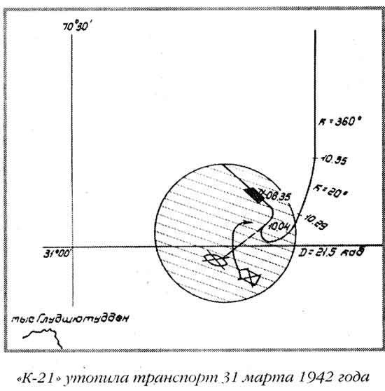 Лунин атакует "Тирпиц"