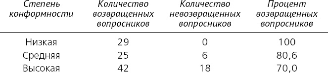 Как хороший человек становится негодяем. Эксперименты о механизмах подчинения. Индивид в сетях общества