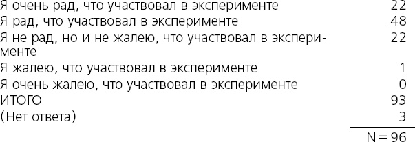 Как хороший человек становится негодяем. Эксперименты о механизмах подчинения. Индивид в сетях общества