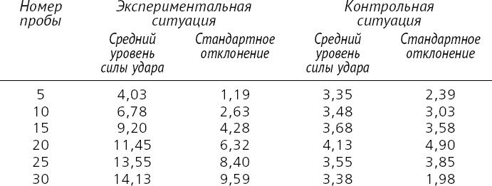 Как хороший человек становится негодяем. Эксперименты о механизмах подчинения. Индивид в сетях общества