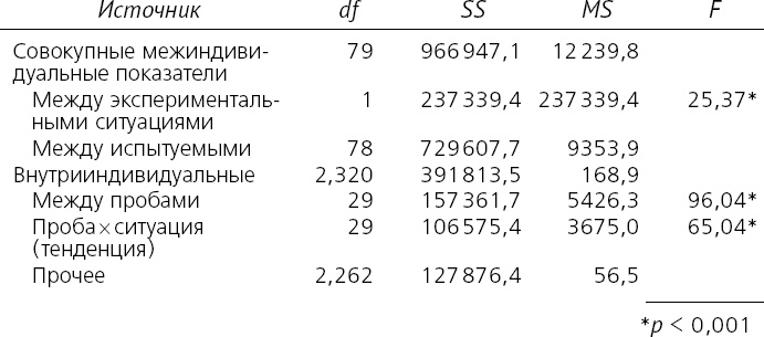 Как хороший человек становится негодяем. Эксперименты о механизмах подчинения. Индивид в сетях общества