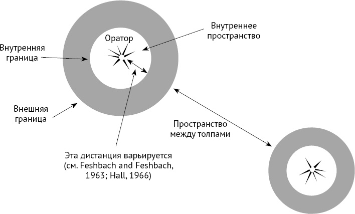 Как хороший человек становится негодяем. Эксперименты о механизмах подчинения. Индивид в сетях общества