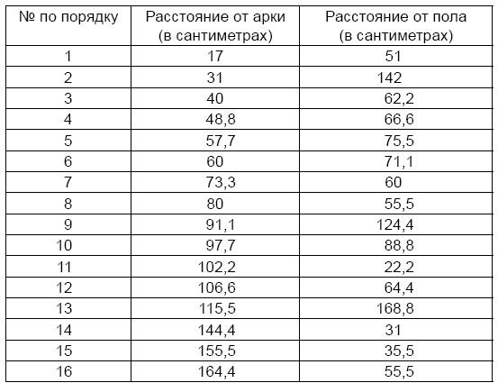 Убийство царской семьи