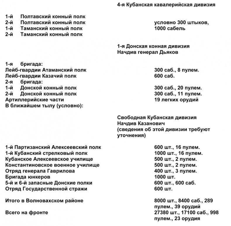 Белый Крым. 1920