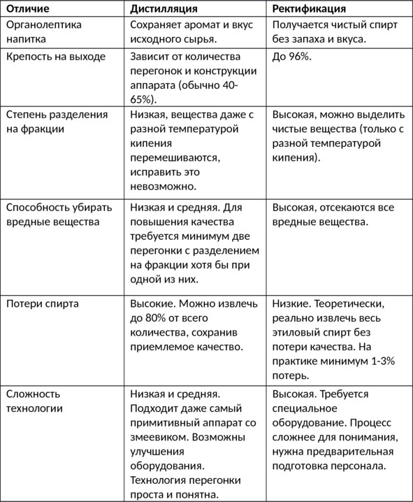 Алкогольные напитки и культура пития. Систематическая энциклопедия от Алкофана