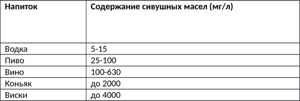 Алкогольные напитки и культура пития. Систематическая энциклопедия от Алкофана