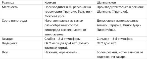 Алкогольные напитки и культура пития. Систематическая энциклопедия от Алкофана