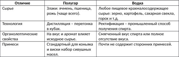 Алкогольные напитки и культура пития. Систематическая энциклопедия от Алкофана